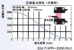 E32ϵ c 37 